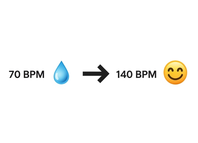 Diagram illustrating a song structure with different BPM values
